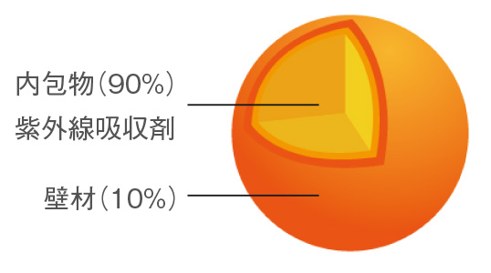 炭酸泉のイメージ画像